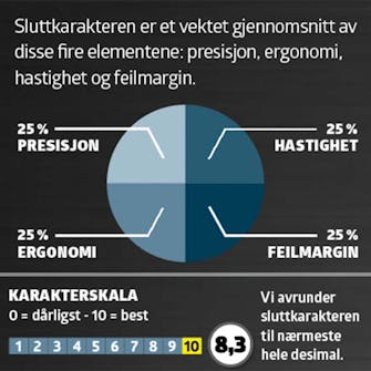 Spikerpistol luft: Karaktergivning Spikerpistol luft test: Karaktergivning